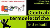 Le centrali termoelettriche, in 5 minuti