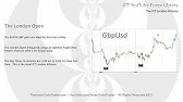 ICT Forex - The ICT London Killzone