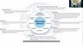 Elevasi Deep Learning Melalui Refleksi Pembelajaran Berkelanjutan