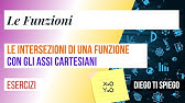 LE INTERSEZIONI CON GLI ASSI