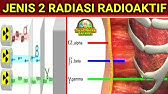 Apa Itu.. Radiasi Alfa, Beta, Gamma Radioaktif