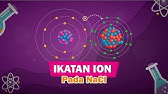 Ikatan Kimia Animasi | Ikatan Ion | Pembentukan Natrium Klorida