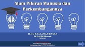 PERTEMUAN 2. ALAM PIKIRAN MANUSIA DAN PERKEMBANGANNYA