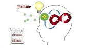 Cognitive Load Theory 3 - intrinsic, extraneous, germane.