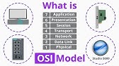 What is OSI Model?