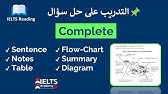 R3- IELTS Reading Complete Question التدريب على حل سؤال