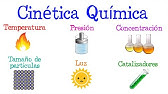 💥Factores que afectan la velocidad de una Reacción Química💥| Cinética Química | [Fácil y Rápido]