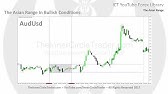 ICT Forex - Implementing The Asian Range