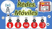 📱 Redes móviles - Conectividad inalámbrica en el IOT