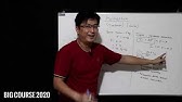 Fisika kelas X - Momentum part 1 : Definisi,Impuls, Hukum Kekekalan Momentum & Koefisien Restitusi