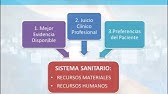 Los pilares de las Prácticas Basadas en Evidencias