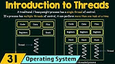 Introduction to Threads