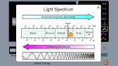 Introduction to spectroscopy | Intermolecular forces and properties | AP Chemistry | Khan Academy