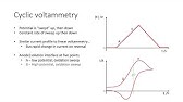 Further Physical Chemistry: Electrochemistry session 10