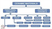 Mod-01 Lec-01 Introduction