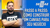 CANVAS como fazer seu modelo de negócio - SEBRAE