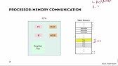 L2-B: The Dialogue between the Processor and the Memory