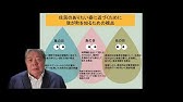 生活支援コーディネーター養成研修　基礎編　①生活支援体制整備事業とは
