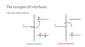 Further Physical Chemistry: Electrochemistry session 5