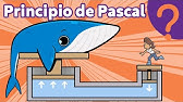 El principio de Pascal o ¿Cómo multiplicar tu fuerza?