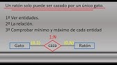 Modelo Entidad Relación - Tutorial Rápido