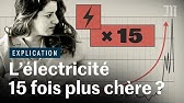 Les prix de l’électricité s’envolent, voici pourquoi