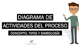 Diagrama de Actividades del Proceso (DAP) | Concepto, Tipos y Simbología