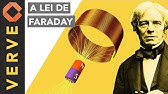 A Lei da Indução de Faraday: Campos magnéticos induzem campos elétricos.