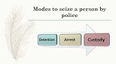 Difference between Detention, Arrest and Custody