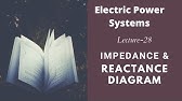 Power Systems | Lecture - 28 | Impedance & Reactance Diagram