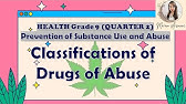 HEALTH Grade 9 - DRUGS OF ABUSE - (2nd Quarter HEALTH - MAPEH)