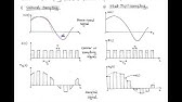 LECT-25:  Sampling , Aliasing & Nyquist  Rate