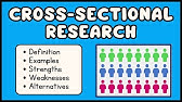 Cross-Sectional Research (Explained in 3 Minutes)