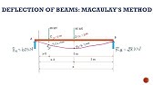 Deflection of Beams Problem | Macaulay's Method | simply supported beam | GATE