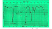 Elusidasi Struktur Senyawa dengan Spektrometri InfraRed (FTIR)