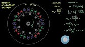 motore asincrono trifase - campo magnetico rotante, sincronismo
