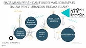 BAGAIMANA PERAN DAN FUNGSI MASJID KAMPUS DALAM PENGEMBANGAN BUDAYA ISLAM || PAI || LA_NGI CHANNEL