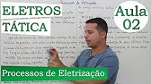 Eletrostática (Processos de Eletrização) - Aula 02
