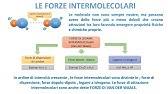 LE FORZE INTERMOLECOLARI - Le forze Van Der Waals