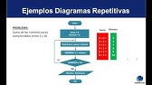 Algoritmo y Diagrama de Flujo