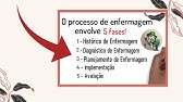 Processo de Enfermagem 5 Etapas - Aulas Etapas do Processo de Enfermagem