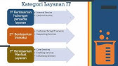 konsep Konsep Dasar Manajemen Layanan TI