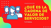 ¿QUÉ es la CADENA de VALOR de SERVICIOS? 🚀 Tutorial ⚡