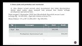 Akuntansi Murabahah | Akuntansi Syariah