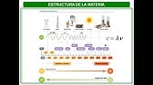 Introducción a la Química- Estructura de la materia 1/9