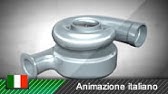 Il Turbocompressore: Come Funziona il Motore Turbo!