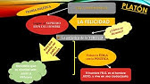 PLATÓN -  ÉTICA FILOSÓFICA (2° Parte)