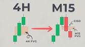 The Ultimate ICT & SMC Trading Plan (Full Course For Beginners & Advanced)