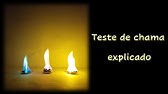 Teste de chama, fogos de artifício e o modelo atômico de Bohr