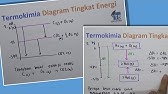 Termokimia Diagram Tingkat Energi